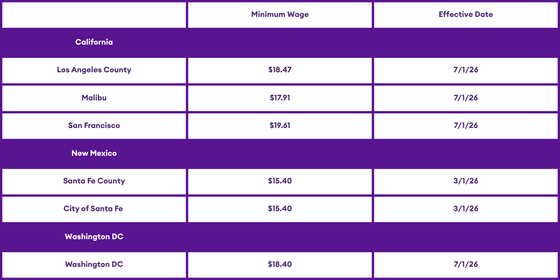 2026 Q2 Pay Matters Min Wage Increases